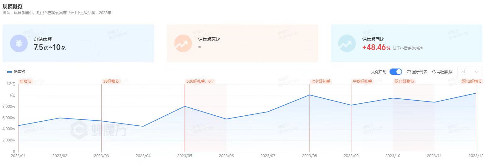 毛絨玩具市場規模.jpg